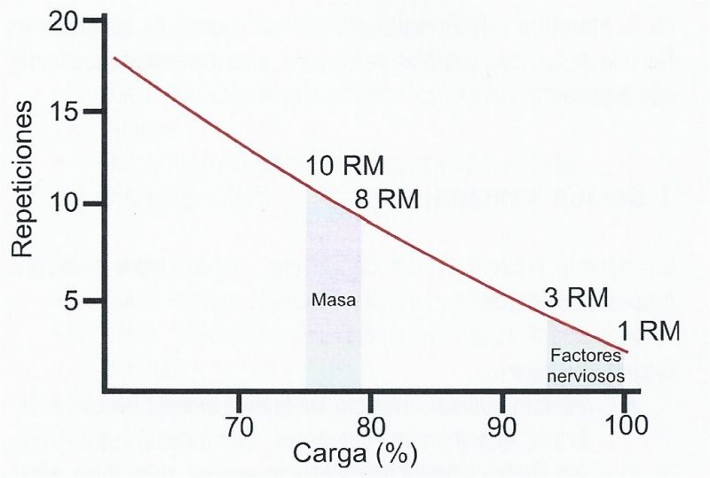 repeticiones-carga