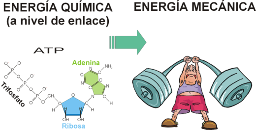 energía mecánica