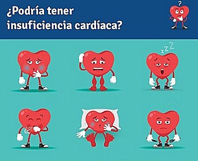 insuficiencia-cardiaca-síntomas